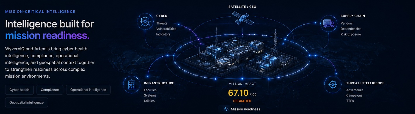 Conceptual mission intelligence visualization connecting cyber, satellite, supply chain, infrastructure, and threat intelligence